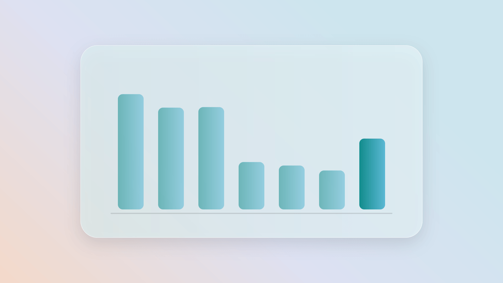 A frosted glass card holding a teal bar chart that rises across the week, on a peach-to-sky pastel wash.
