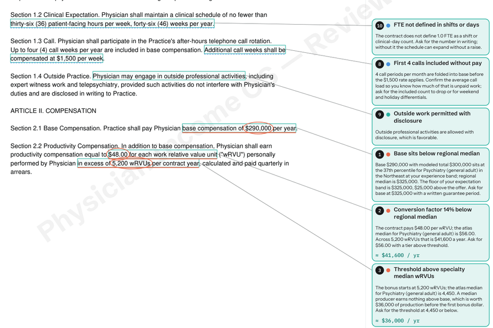 Annotated sample physician employment contract with flagged clauses, margin notes, and dollar impacts.