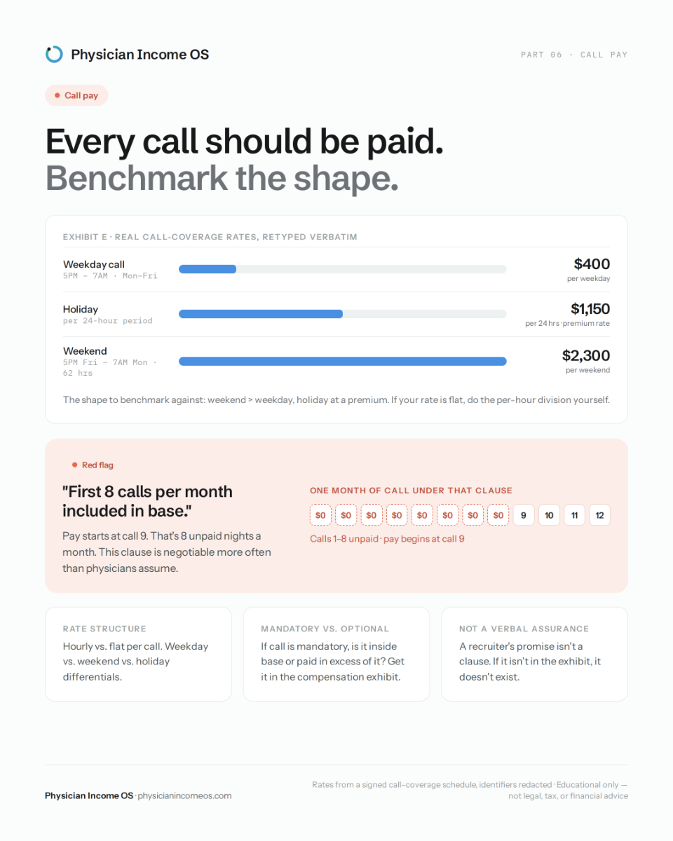 Part 6 of the free guide: every call should be paid. A red-flag clause where the first 8 calls per month are included in base, so calls one through eight pay $0.